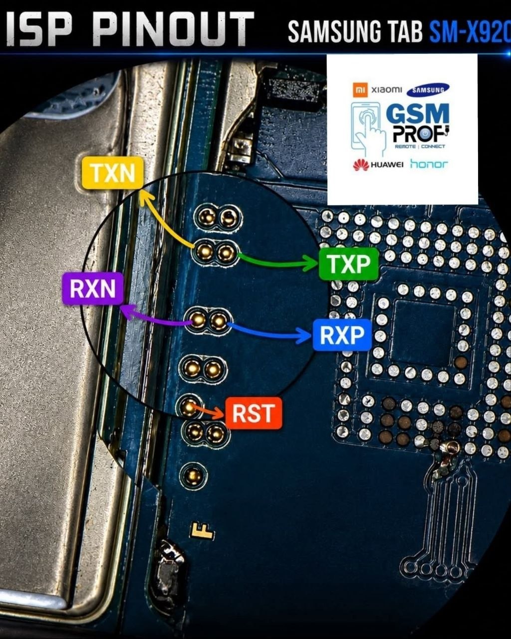 Test Point • ISP - 5